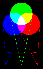 sintesi additiva