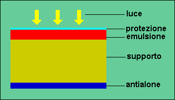 pellicola